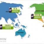 “Samsung Galaxy S” 2010 Sales Figures – 10 Million!