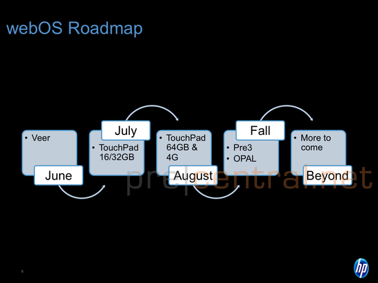 TouchPad / WebOS roadmap