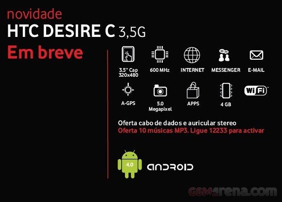 HTC Desire C Features