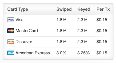 Groupon Mobile Payments - Transaction Fees