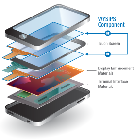 Nokia Solar Phone Technology