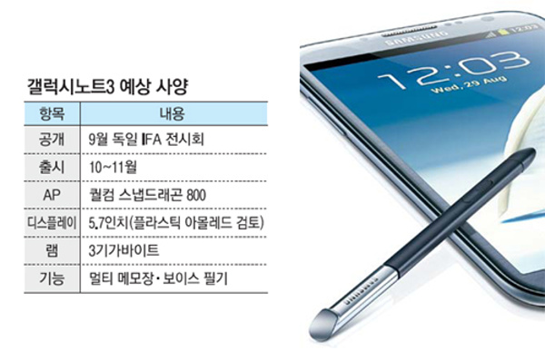 Samsung Galaxy Note 3 Specs