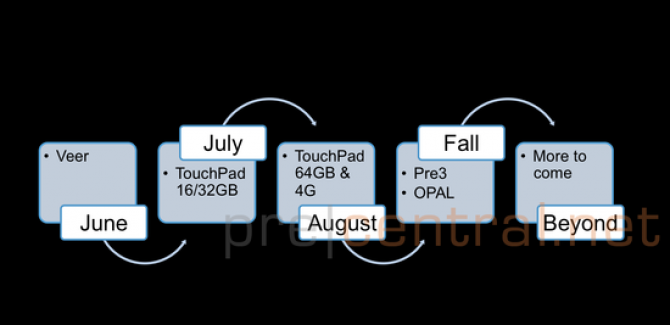 TouchPad / WebOS roadmap