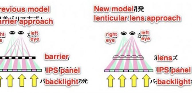 Comparision between Hitachi's new and the old 3D screens for Mobile devices
