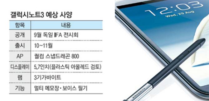 Samsung Galaxy Note 3 Specs